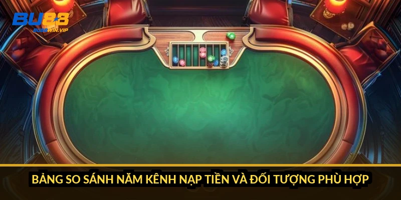 Bảng so sánh năm kênh nạp tiền và đối tượng phù hợp